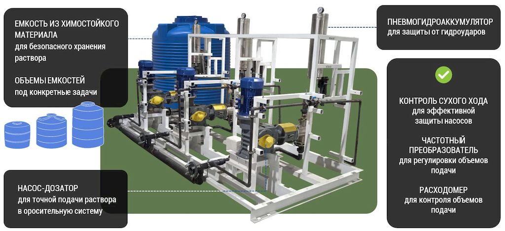 Комплектация растворного узла включает