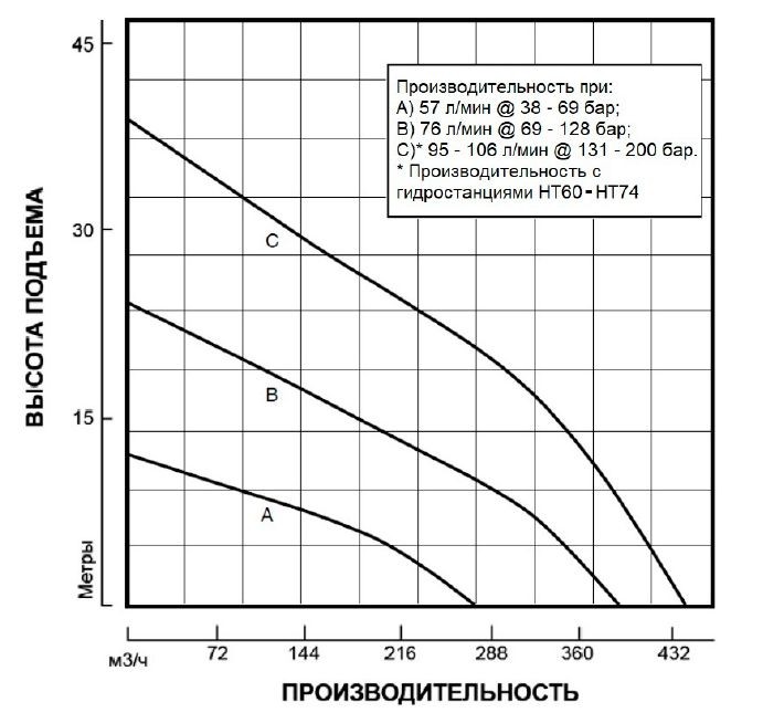 Гидравлическая шламовая помпа модель HYDRA-TECH S6T -Габаритные размеры помпы S6T