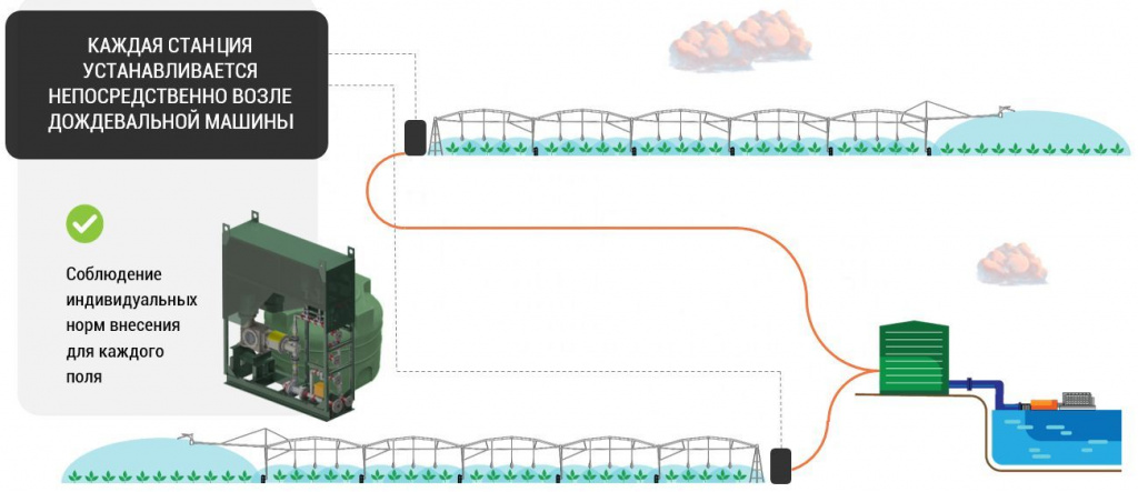 Вариант установки - Индивидуальная магистраль