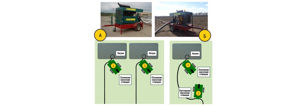 универсальная насосная станция