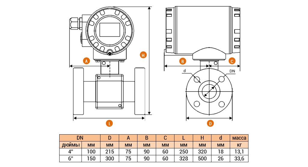 Технические характеристики проточного расходомера