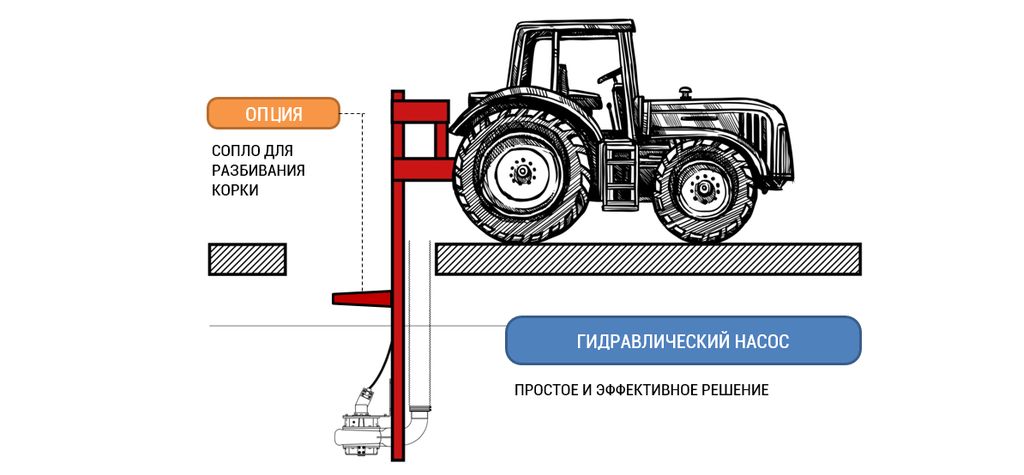 гидравлический насос