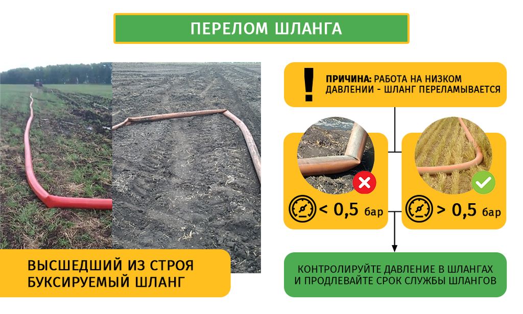 перелом шланга