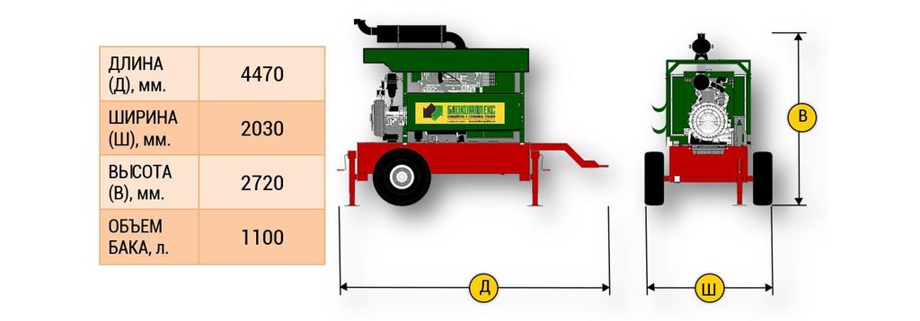 Бустерная насосная станция габариты