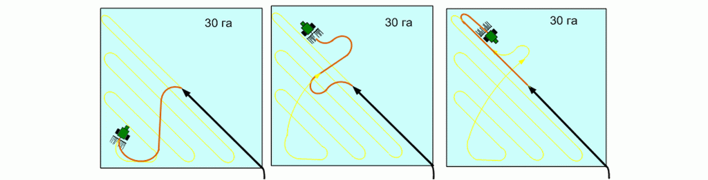 Рисунок. Трактор с аппликатором начинает движение на второй половине загонки