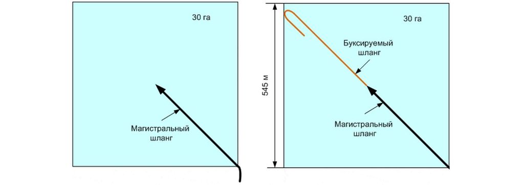 Рис. 2 Укладка шлангов на загонке