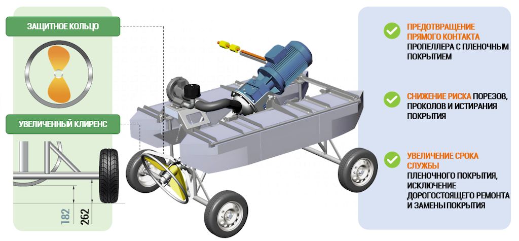 Обновленный понтон-аэратор ПМА -18,5