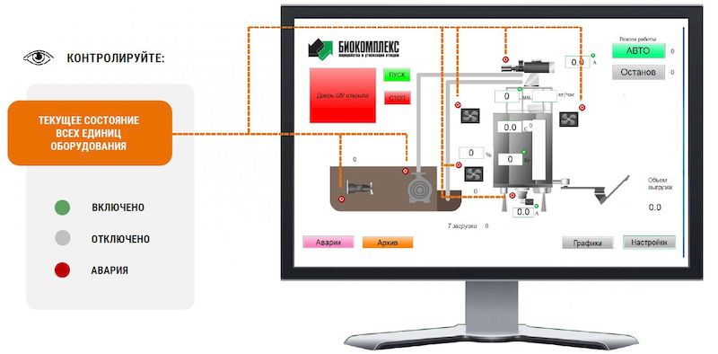 Этап I Мониторинг и контроль