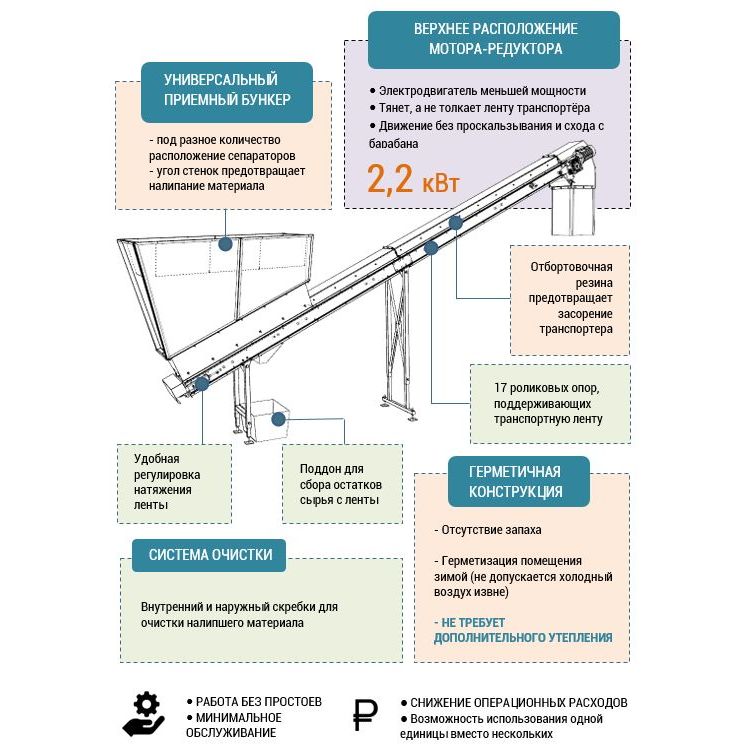 Инновации в конструкции ленточного транспортера