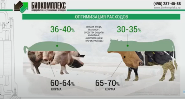 Доклад «Как эффективно оптимизировать расходы, связанные с переработкой навоза: от проблем и затрат к экономии и выгодам»