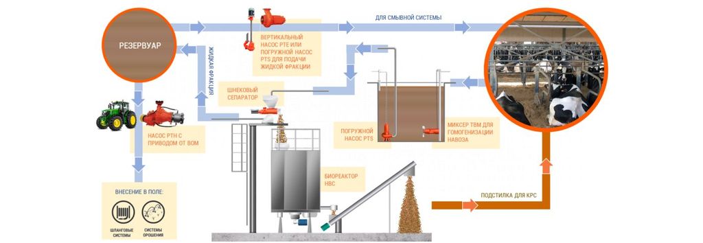 Shema rabotyi bioreaktora HBC