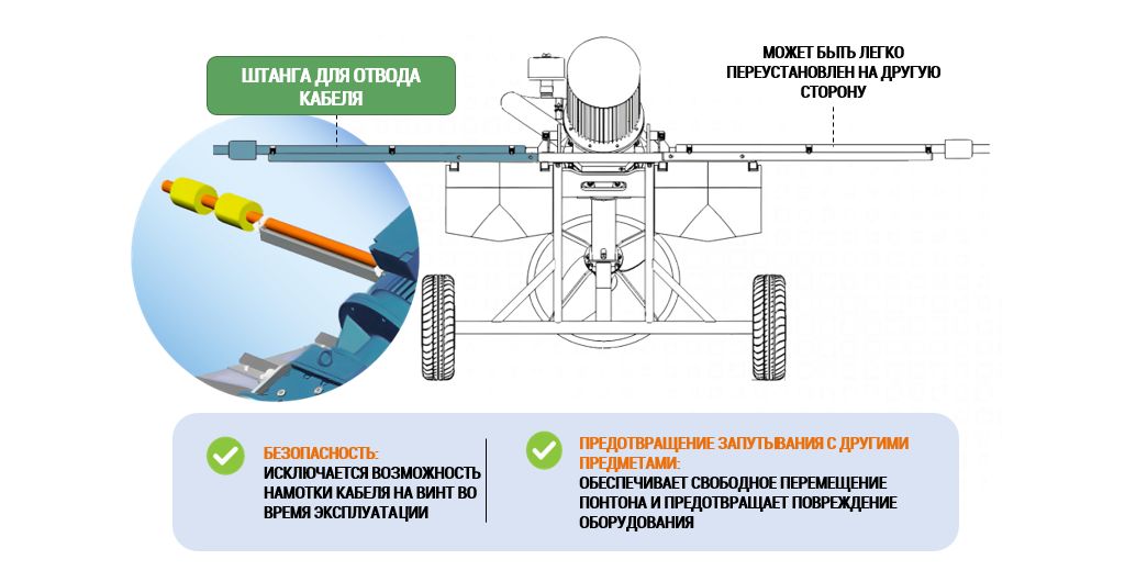 Особенности конструкции - Штанга для отвода кабеля