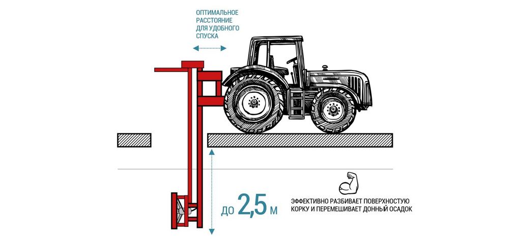 Принцип работы погружной гидравлической мешалки