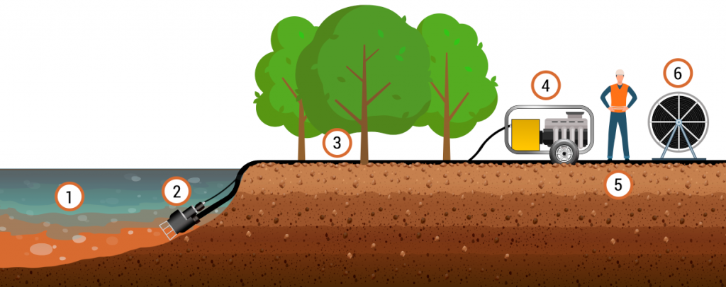 Схема работы гидравлической насосной станции