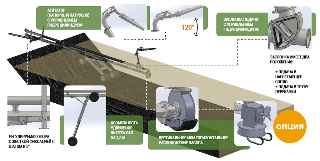 Конструктивные особенности