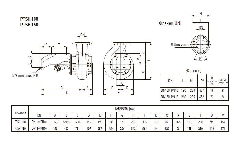Погружные насосы с гидравлическим двигателем PTSH - Габаритные размеры насоса PTSH