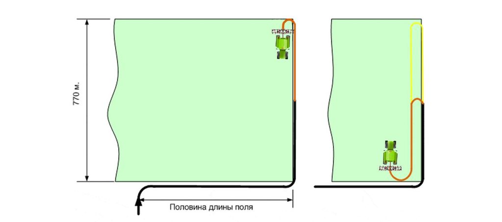 Рисунок 7. Маршрут движения трактора с аппликатором по загонке продольно