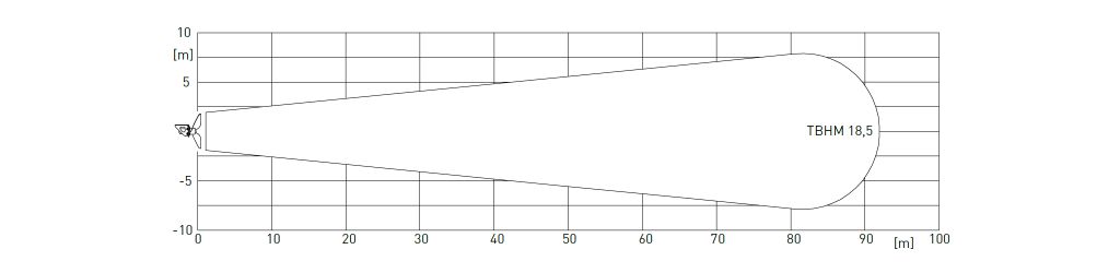 Форма струи и эффективная дальность перемешивания