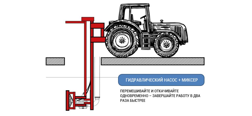 гидравлический насос и миксер