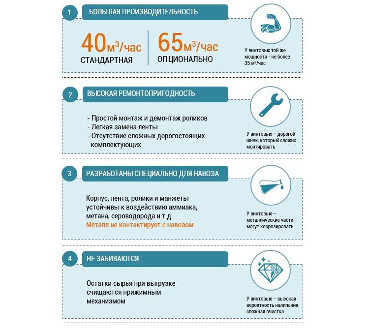 Преимущества ленточного транспортера