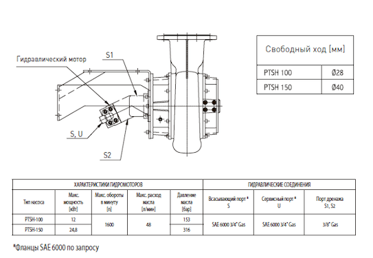 Погружные насосы с гидравлическим двигателем PTSH -Технические характеристики насоса PTSH