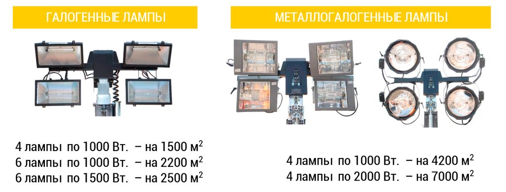 лампы для осветительной вышки
