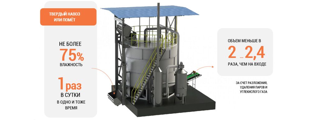 Загрузка вертикального компостера