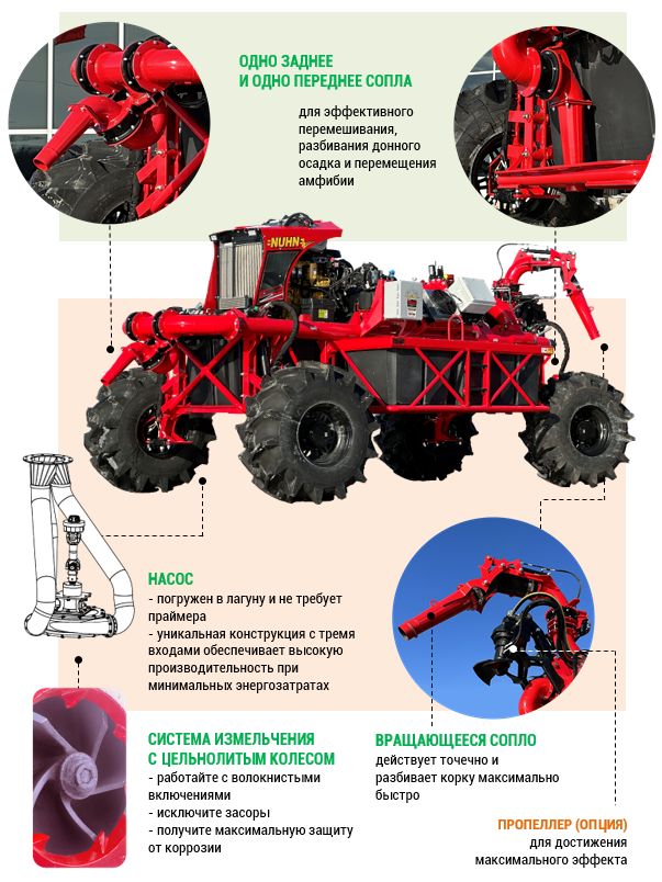 Опции мешалки амфибии nuhn