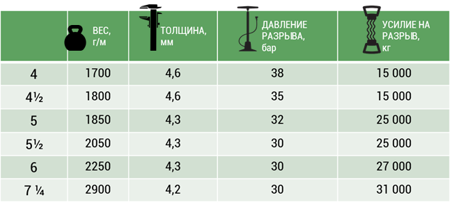 шланги bioflex drag