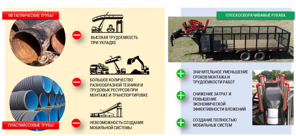 Металлические трубы или плоскосворачиваемые рукава сравнение
