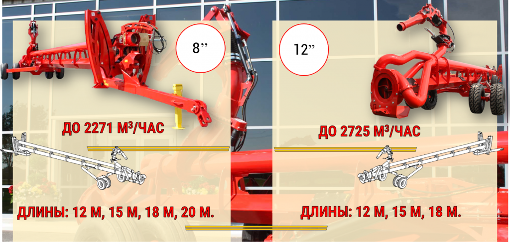 модельный ряд