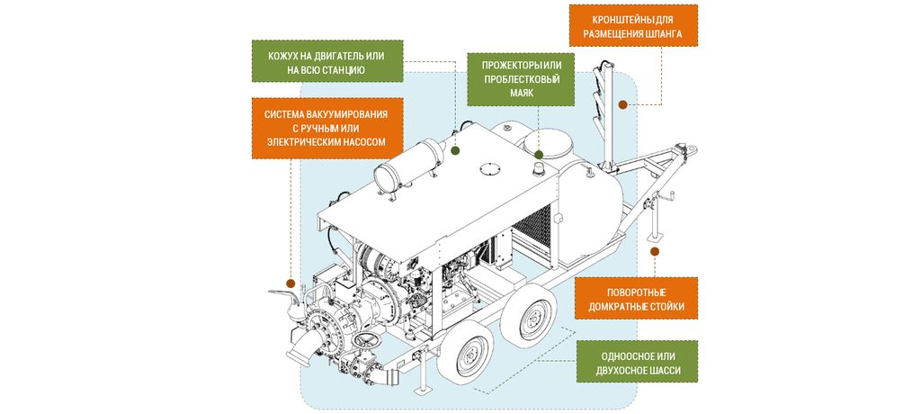 комплектация ДНС