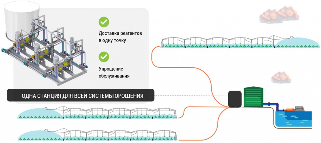 Вариант установки - Централизованная магистраль