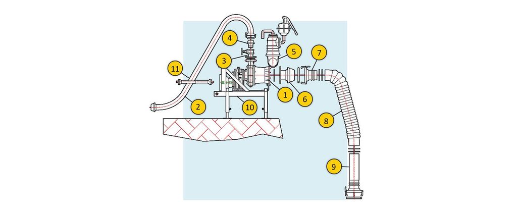 Состав насосной станции от ВОМ трактора