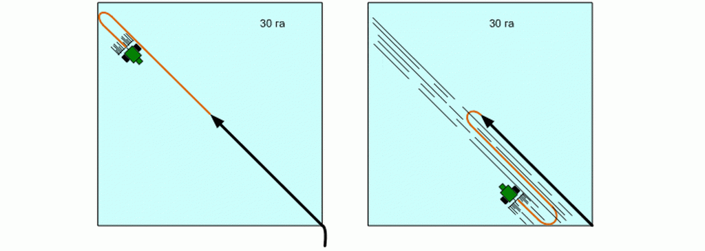 Рисунок 5. Развороты должны осуществляться по как можно меньшему радиусу